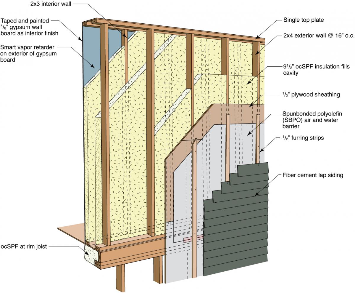 House Exterior Wall Construction