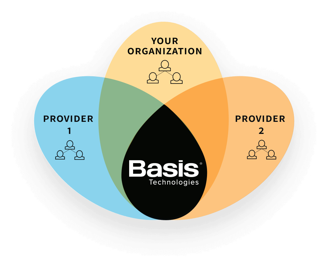 organizational Venn diagram