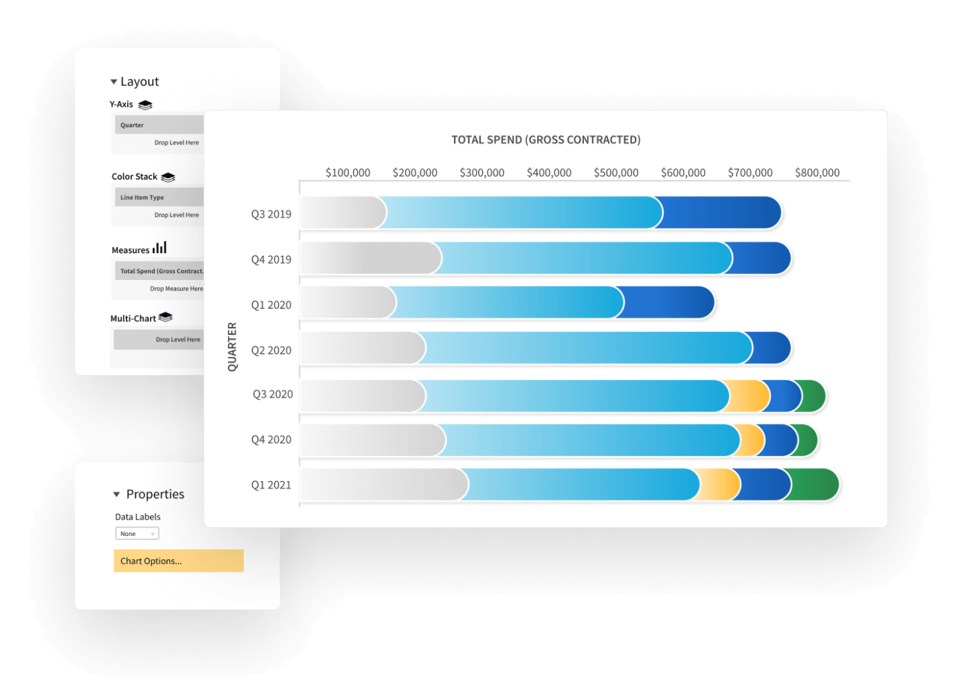 chart from Basis dashboard