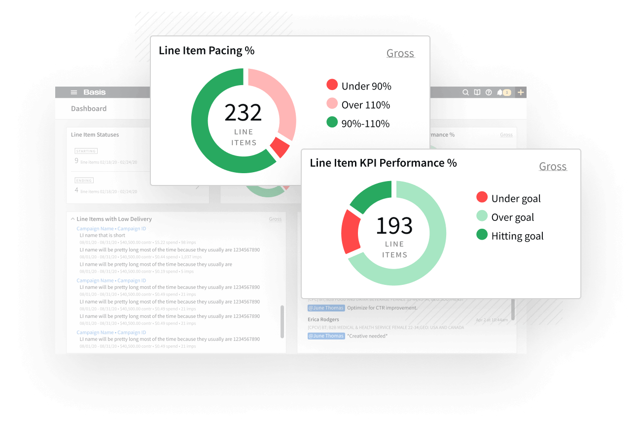 pie charts from Basis dashboard