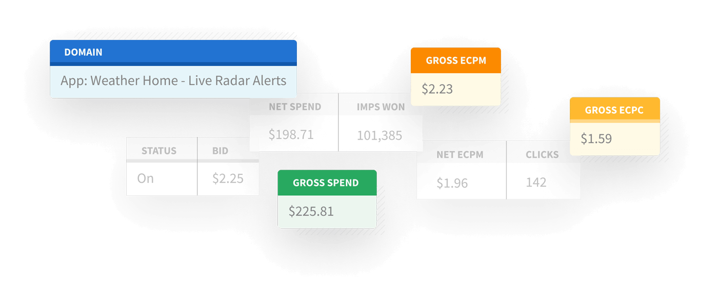 data from Basis dashboard