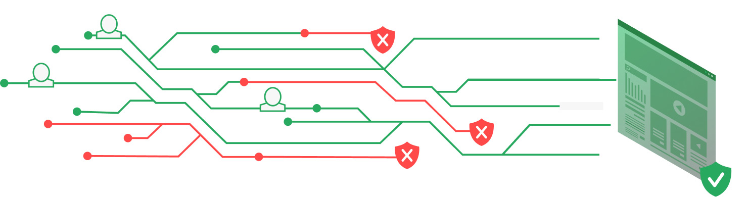 Fraud prevention matrix