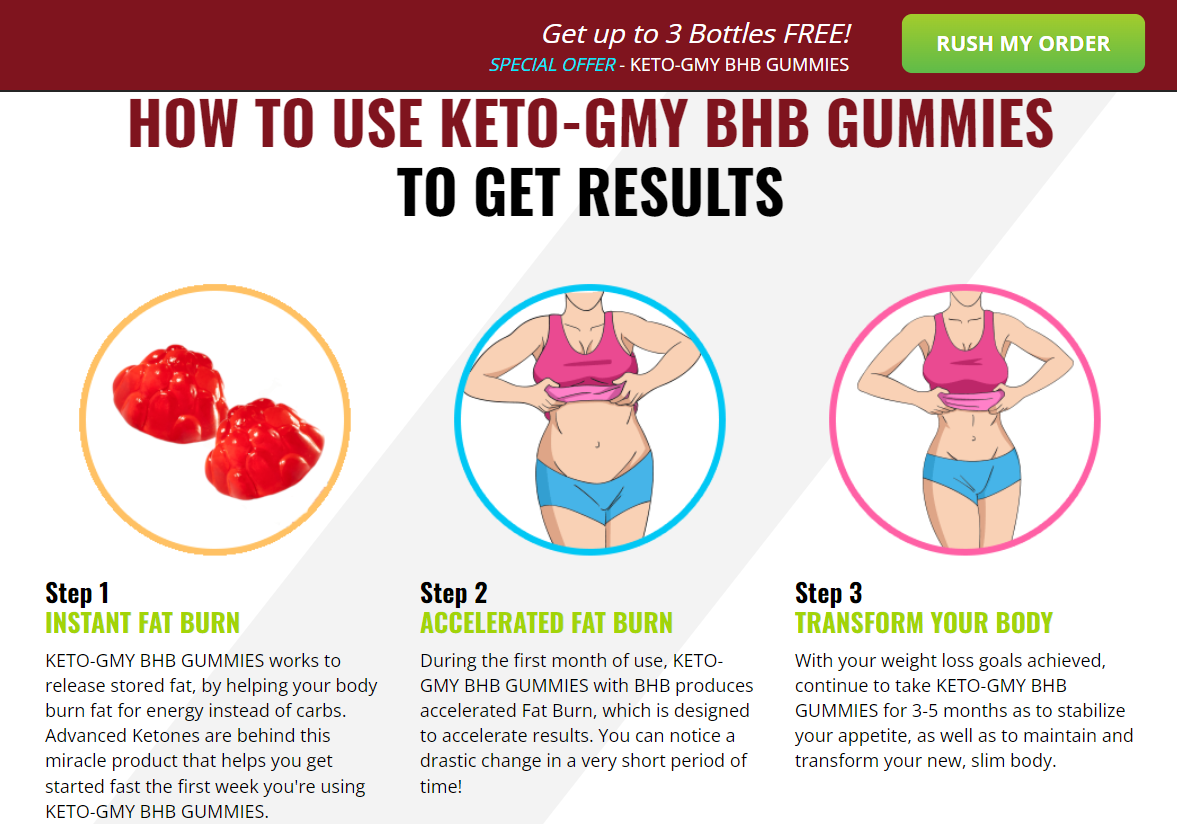 Keto GMY BHB Gummies