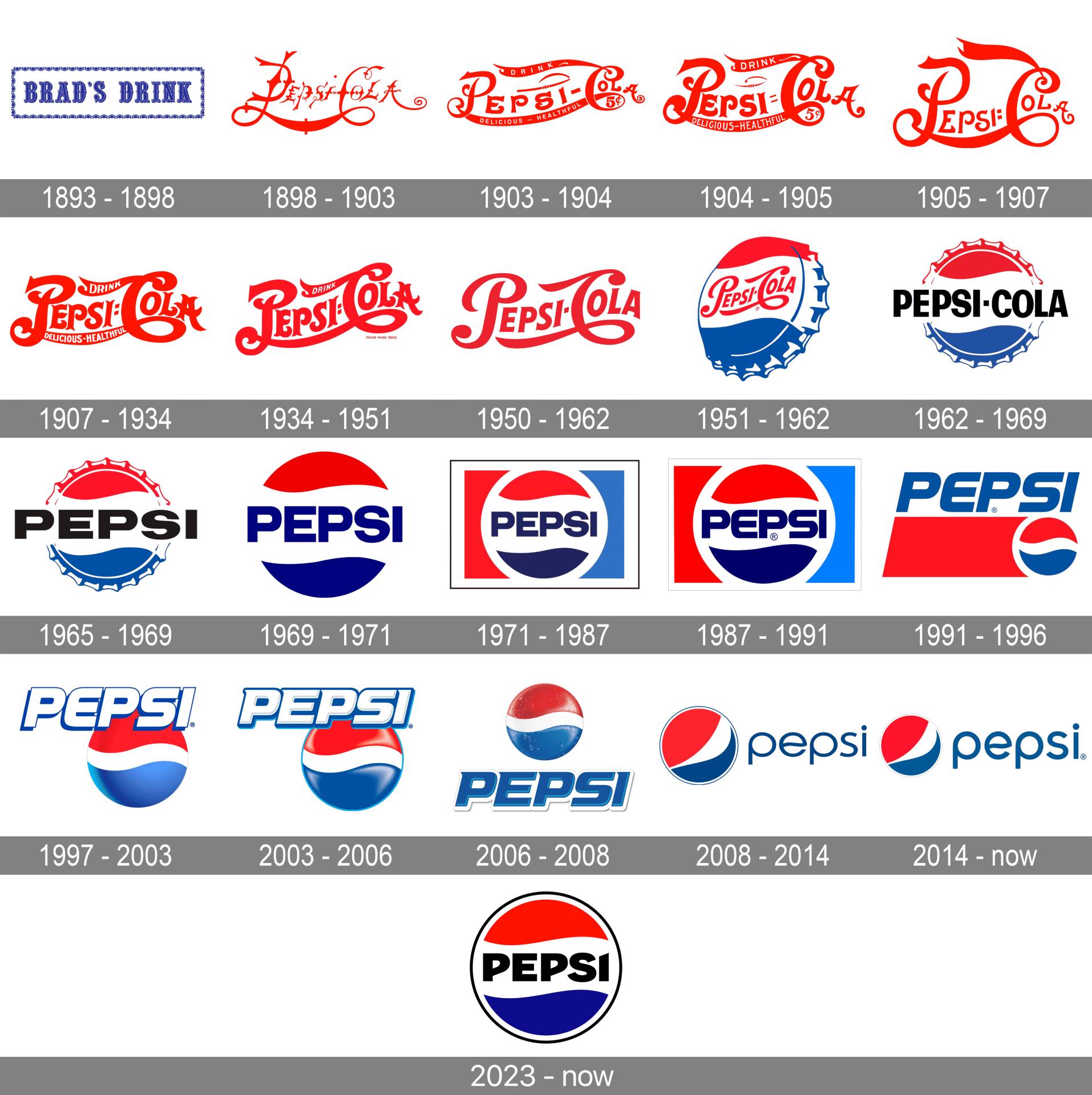 Pepsi Unveils New Logo Design After 14 Years