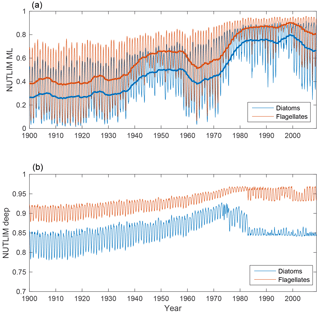 https://www.biogeosciences.net/15/5113/2018/bg-15-5113-2018-f08