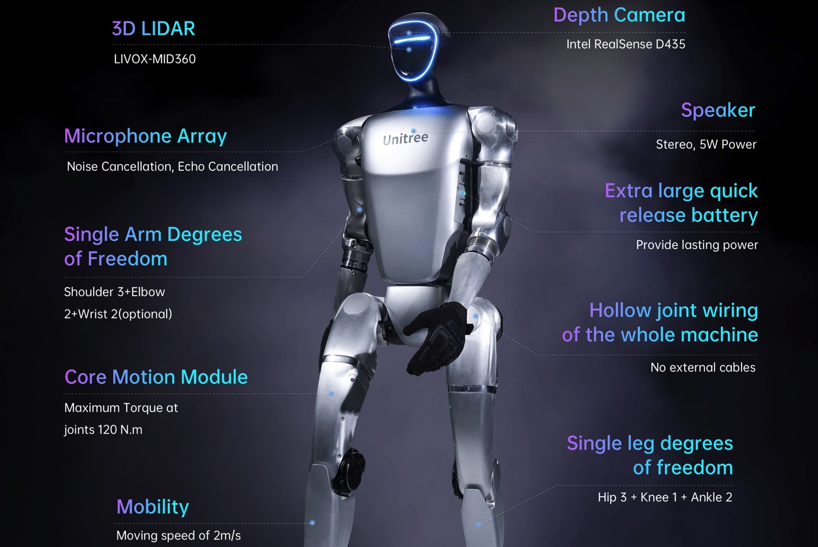 Unitree Robotics G1 humanoid robot: Types of movement.