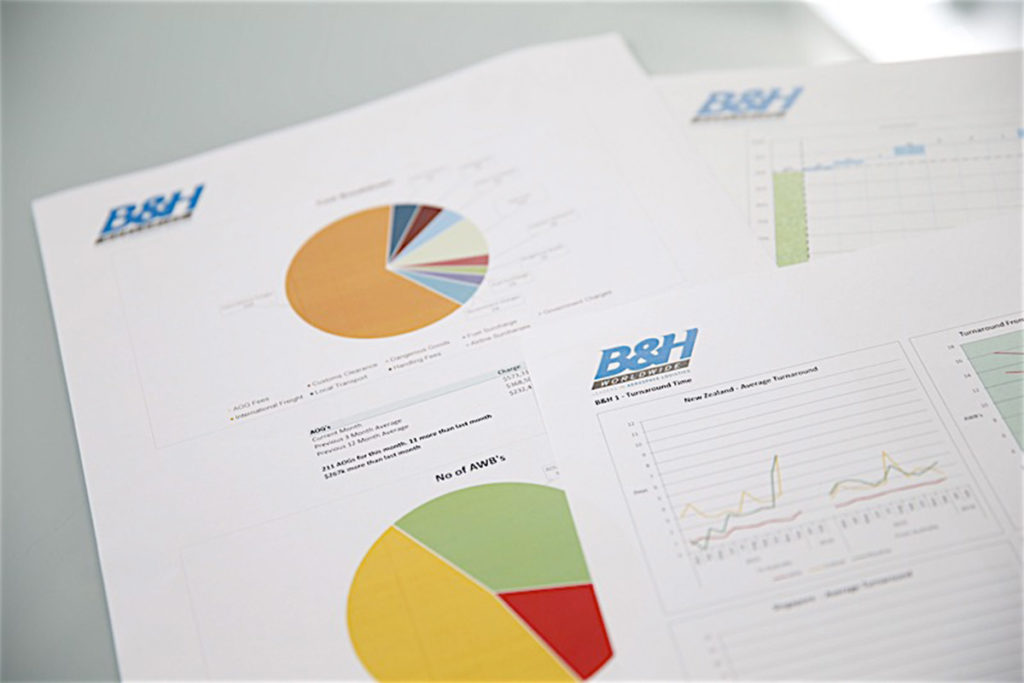 business intelligence management graph