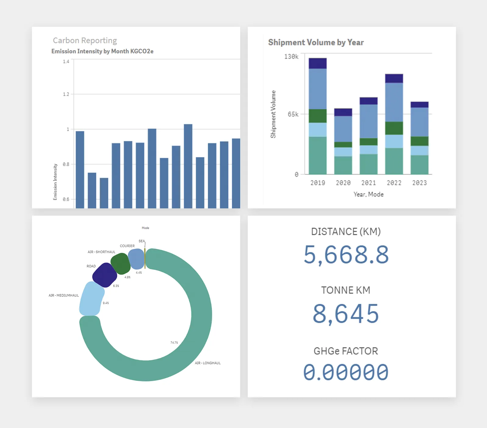 Carbon SmartTRAC interactive dashboard