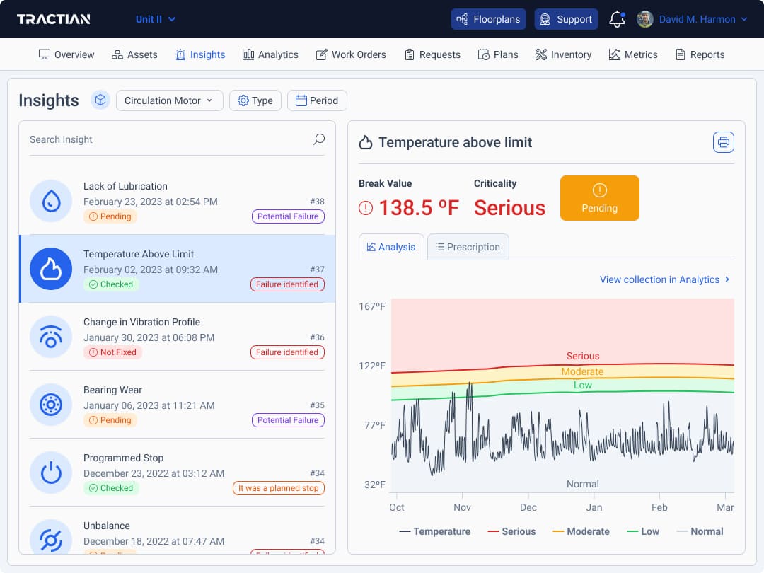 temperature condition monitoring insight