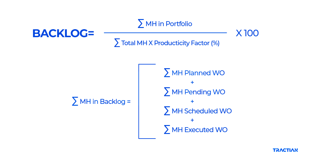 How is maintenance backlog calculated?