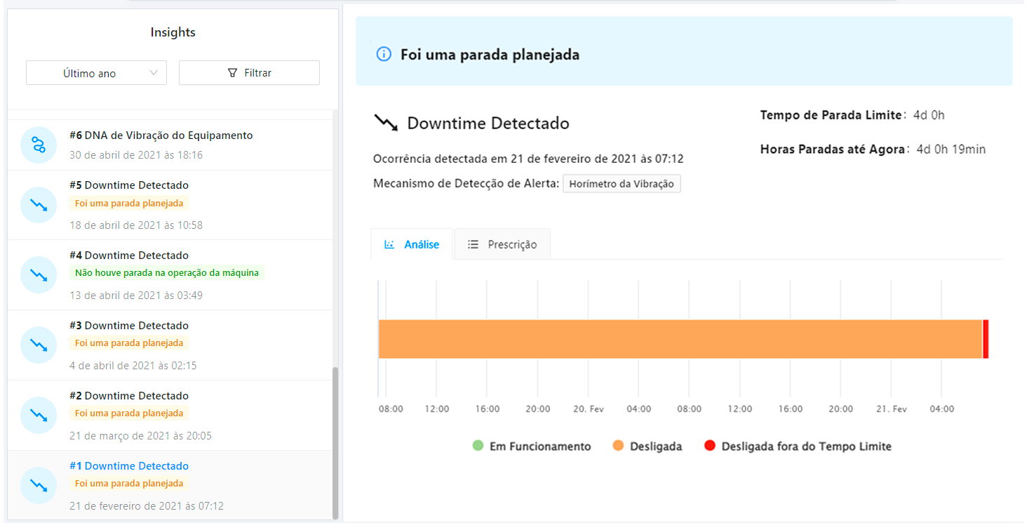 Primeiro insight detectado pela plataforma TRACTIAN em ativo da Embraer