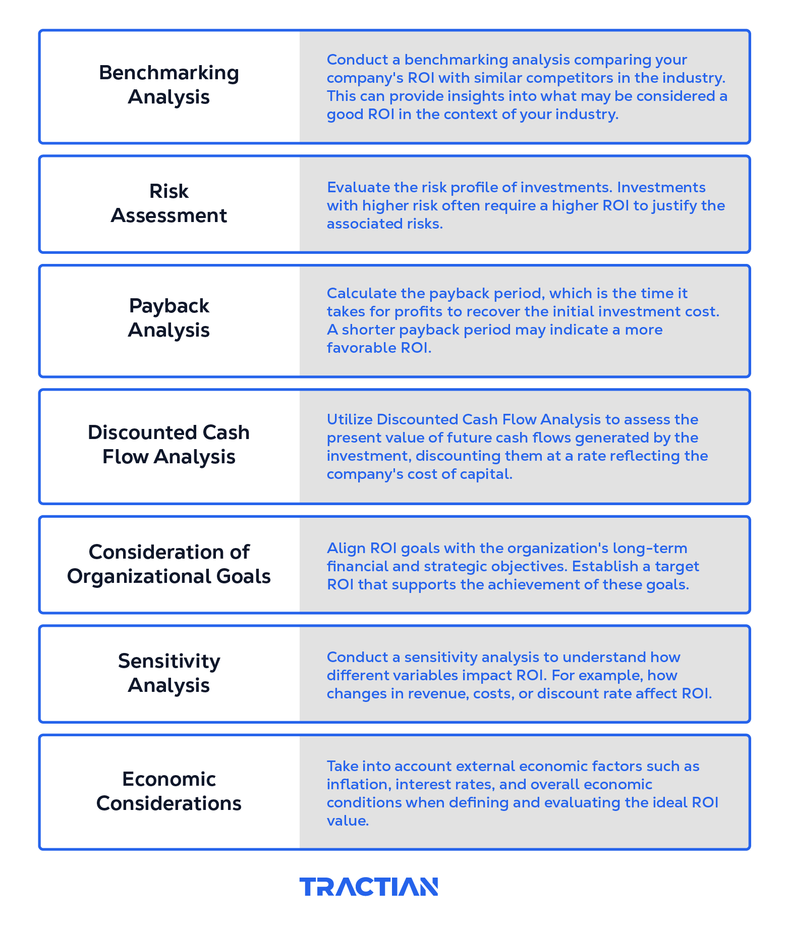 considerations when calculating ideal ROI value