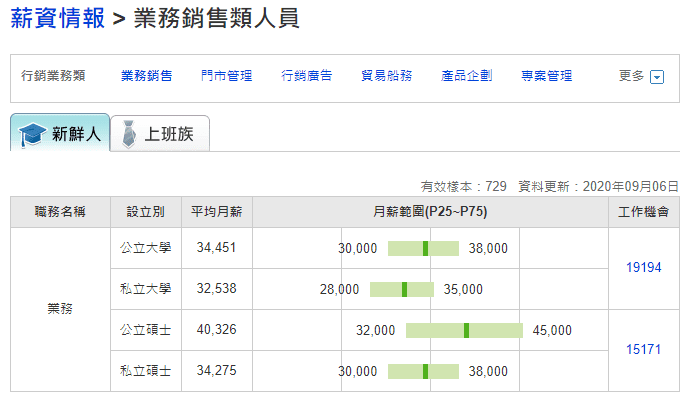 104薪資情報