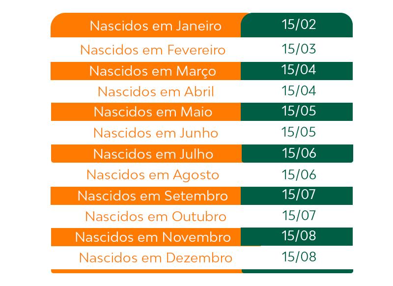 Calendário do PIS 2024