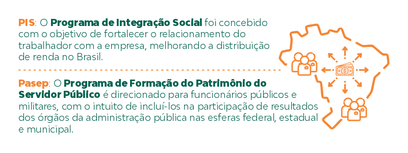 O Programa de Integração Social (PIS) foi concebido para fortalecer o relacionamento do trabalhador com a empresa, melhorando a distribuição de renda no nosso país. O Programa de Formação do Patrimônio do Servidor Público (Pasep), como o próprio nome já diz, está direcionado para funcionários públicos e militares, com o intuito de incluí-los na participação de resultados dos órgãos da administração pública nas esferas federal, estadual e municipal. 