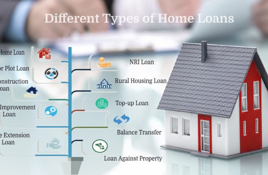 What is a Home loan, It's types