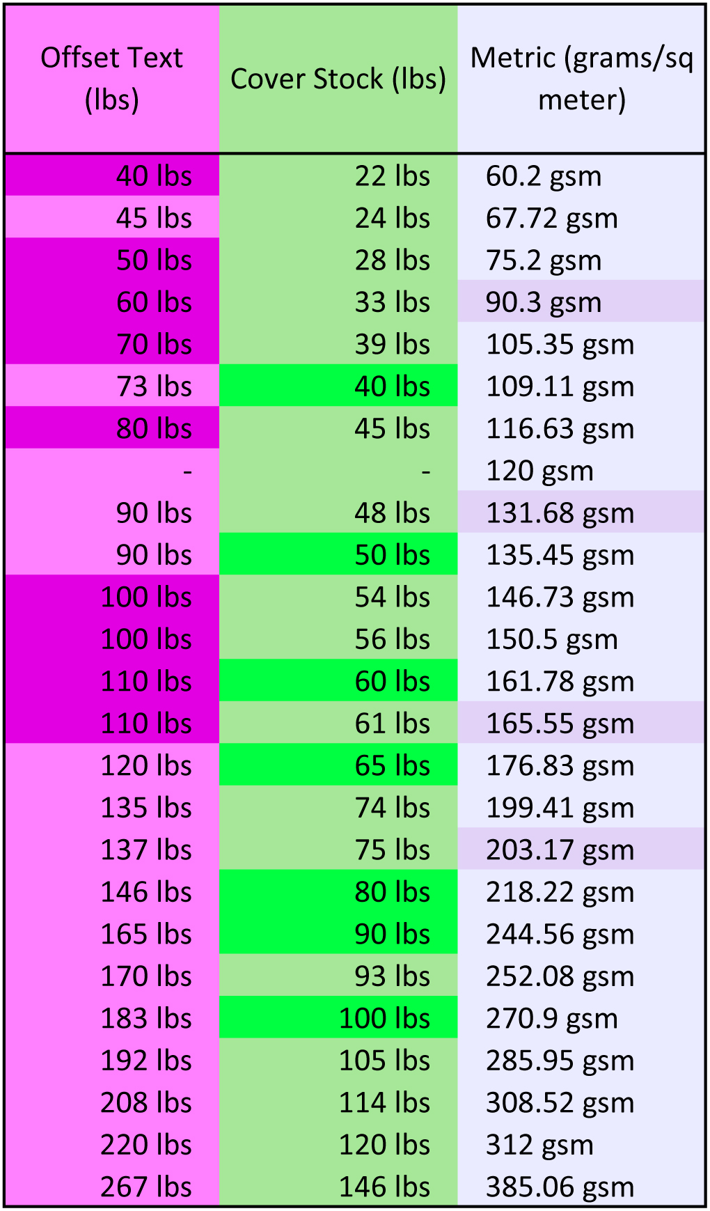 Kraft Paper Thickness Chart