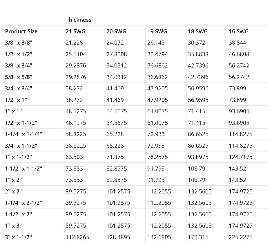 16 Gauge Square Pipe Price in Pakistan: A Complete Guide - MWPBNP ...