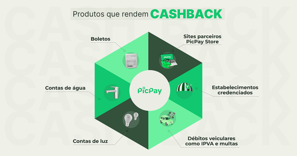 Confira como ganhar cashback PicPay