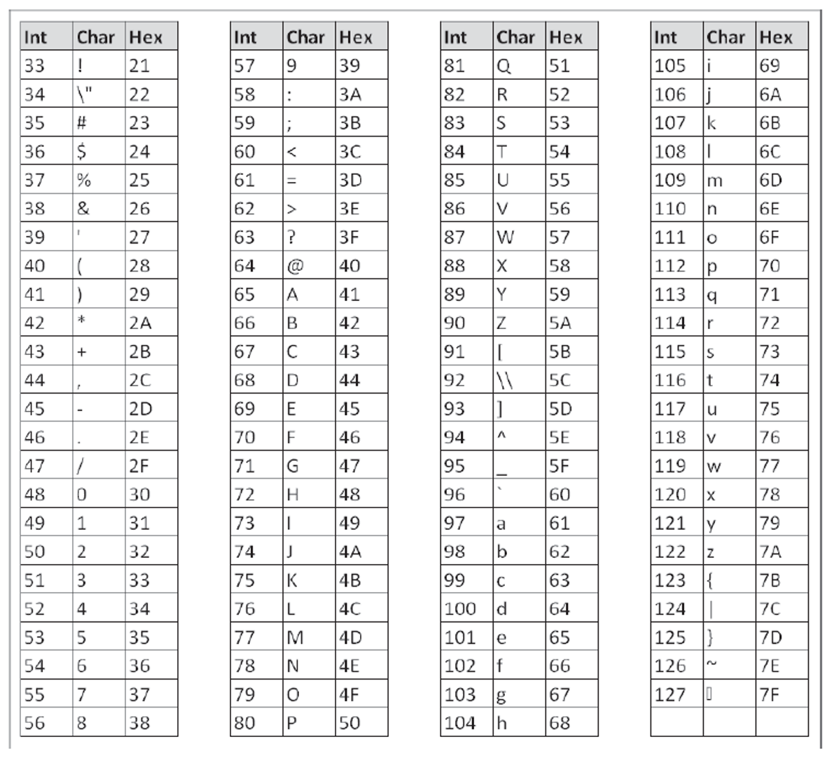 Binary Data Types in SQLScript