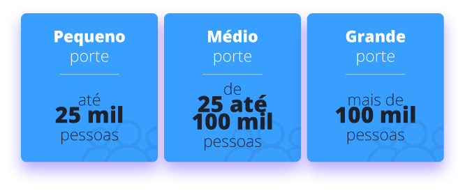 classificação de eventos por porte