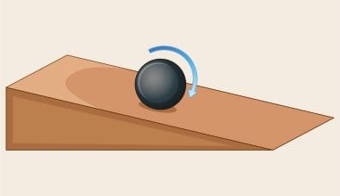 System of Particles and Rotational Motion