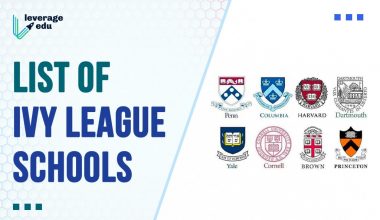 List of Ivy League Schools