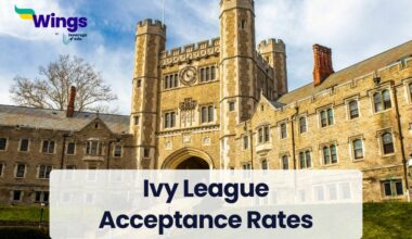 Ivy League Acceptance Rates