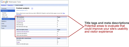 content analysis usability section