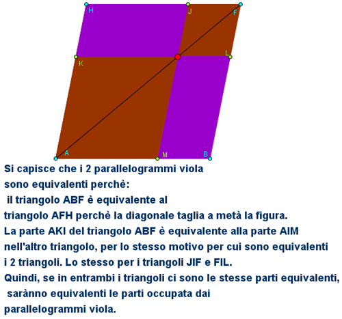 soluzione teorema gnomone