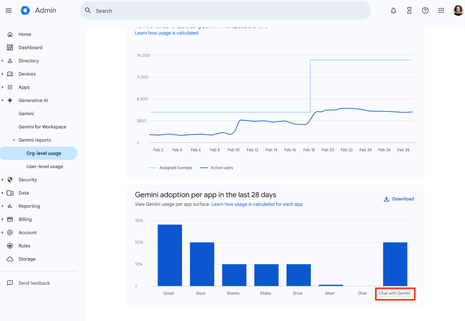 Gemini.google.com adoption data can be found under the “Chat with Gemini” label. Data reported as of August 9, 2024