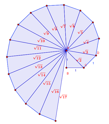 spirale irrazionali