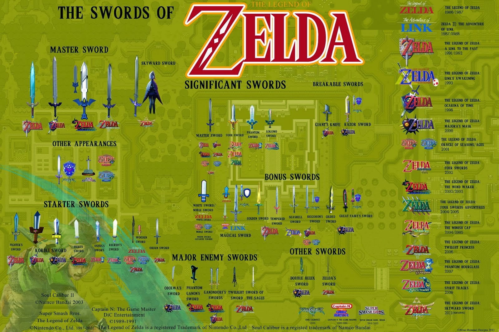 Zelda Games