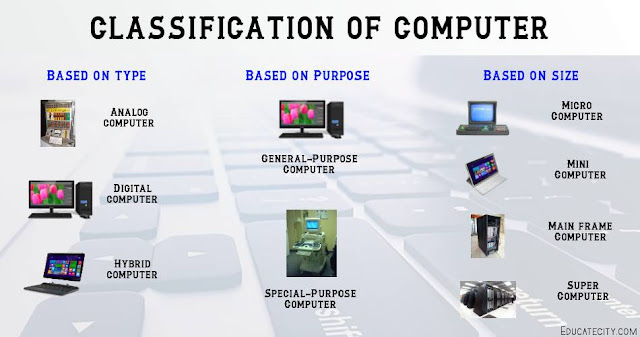 Classification of Computer