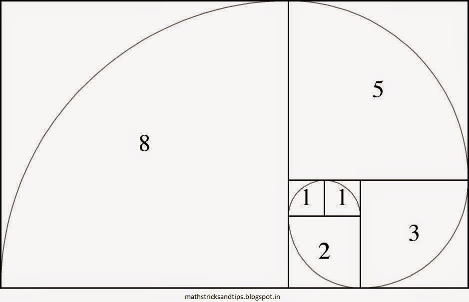 Maths Tricks And Tips Fibonacci Sequence