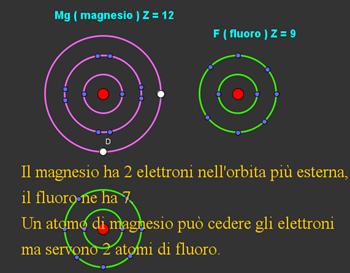 fluoruro di magnesio