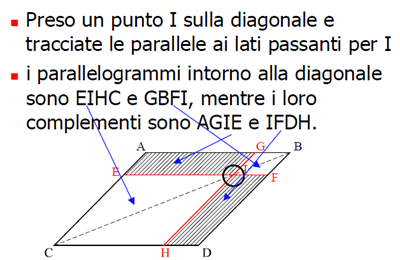 Libro I - Elementi di Euclide, Proposizione 43 