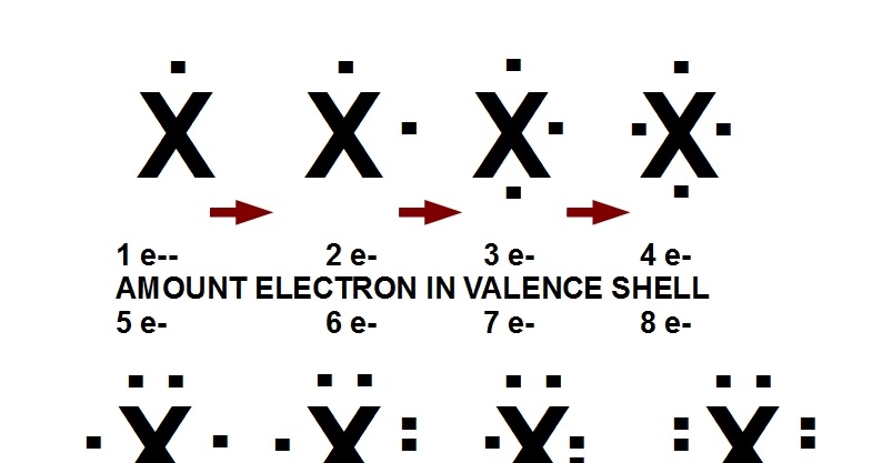 electron k+1 configuration Mainly CHEMISTRY YEAR Science@Gisboyshigh: REVISION 11PY