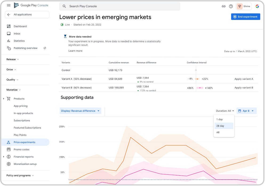 View of price experiments in Google Play Console