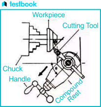 compound-rest-method-