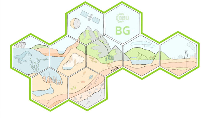 Eco-Omics: Harnessing meta-omics to understand the biogeosciences across scales: from the cell to Earth system.