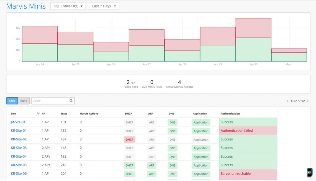  더 똑똑해진 마비스(Marvis): 유선용 Minis, 최신 Marvis Application Experience Insights 등 추가