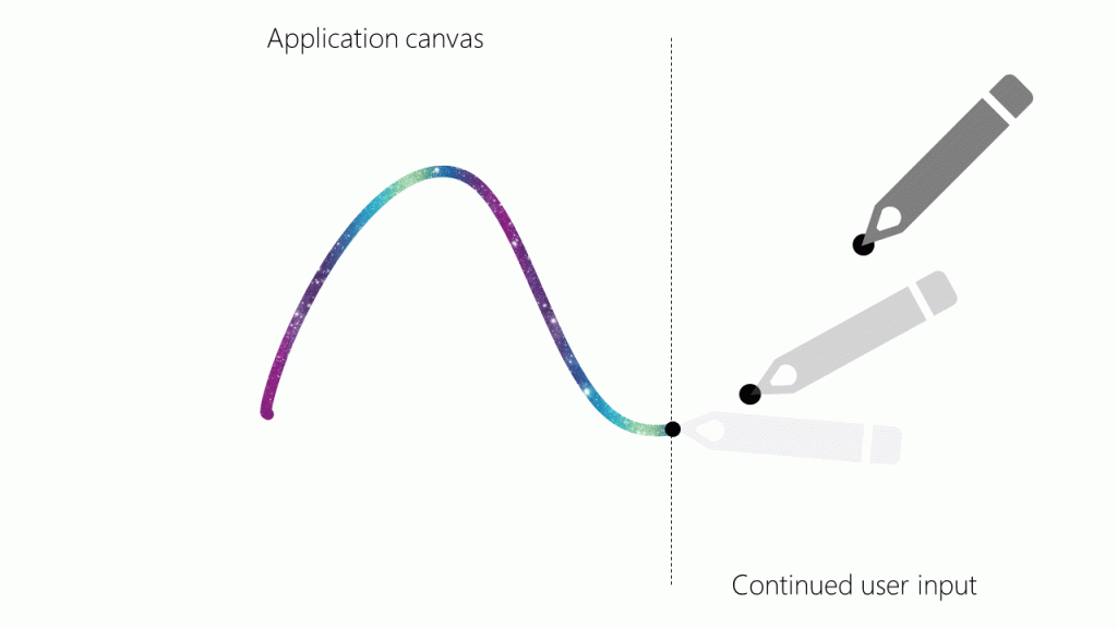 Illustration showing the user input ahead of the rendered application canvas