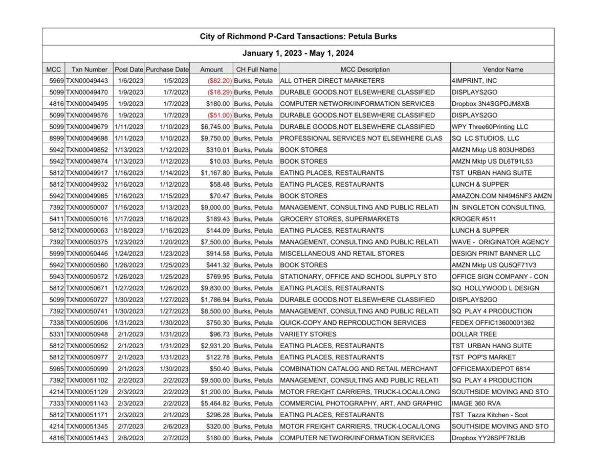 Petula Burks' 2023 transaction log