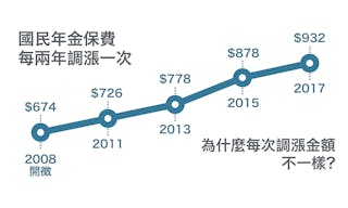 封面-國民年金