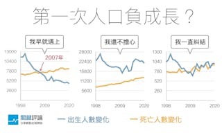 封面-主站-人口成長-更新到2020年底_3