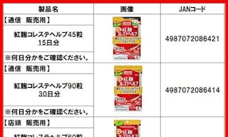 小林製藥紅趜保健食品