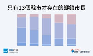 鄉鎮市長參選年齡分佈_TNL