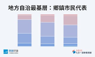 市民代表參選年齡分佈_TNL