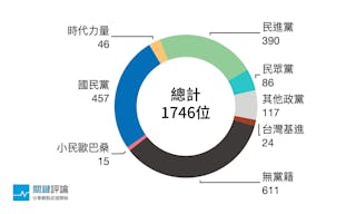 封面-圓餅